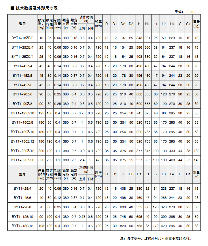 BYT1推动器2