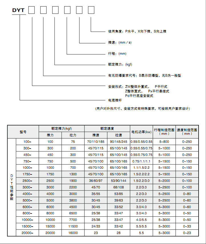 DYT推杆2